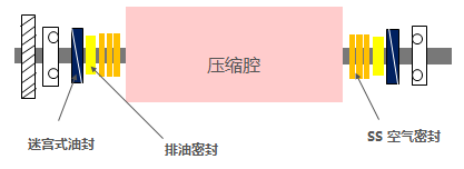 密封設(shè)計(jì)